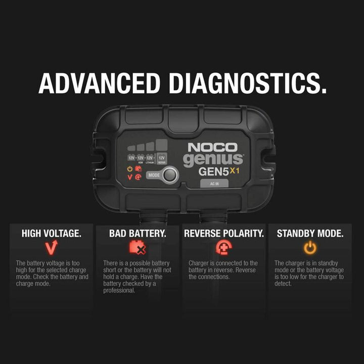 Noco Genius GEN5X1 Onboard Marine Battery Charger, 5 Amp, 12V, 1-Bank