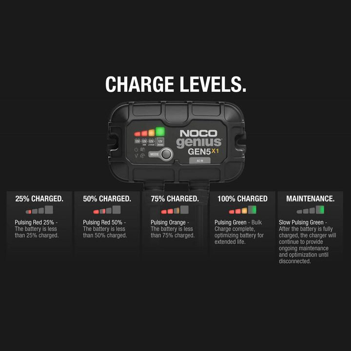 Noco Genius GEN5X1 Onboard Marine Battery Charger, 5 Amp, 12V, 1-Bank