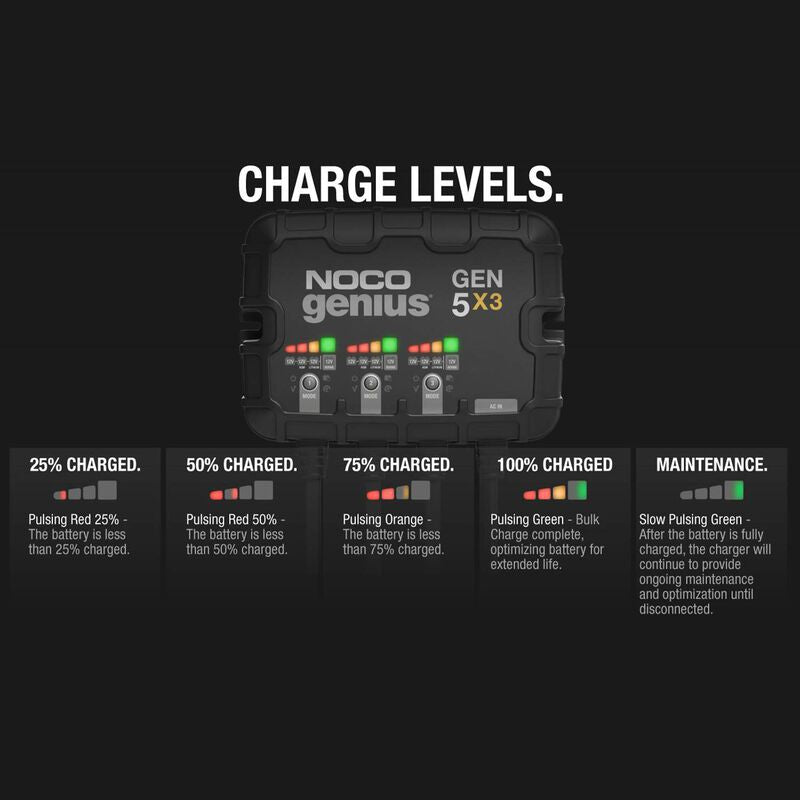 Noco Genius GEN5X3 Onboard Marine Battery Charger, 15 Amp, 12V, 3-Bank