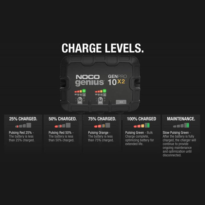 Noco Genius GENPRO10X2 Onboard Marine Battery Charger, 20 Amp, 12V, 2-Bank