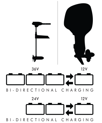 Power-Pole Charge